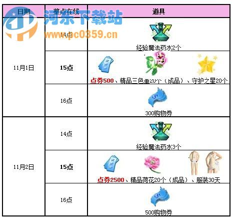 QQ炫舞11月1日準點在線 3000點卷回饋大派送