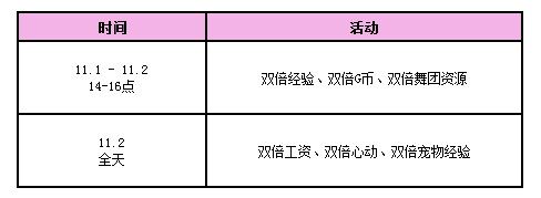 QQ炫舞11月1日準點在線 3000點卷回饋大派送