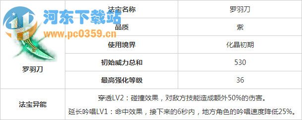魔天記手游羅羽刀怎么樣 羅羽刀屬性介紹