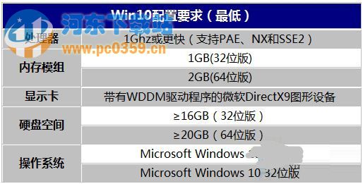 新裝win10系統(tǒng)很卡的原因及解決方法