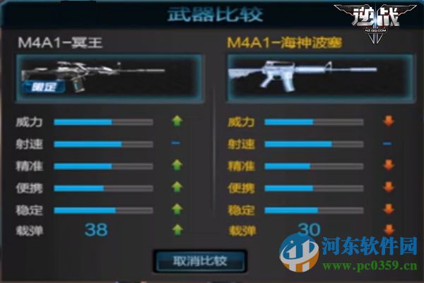 逆戰(zhàn)M4A1-冥王怎么樣？逆戰(zhàn)M4A1-冥王測(cè)評(píng)