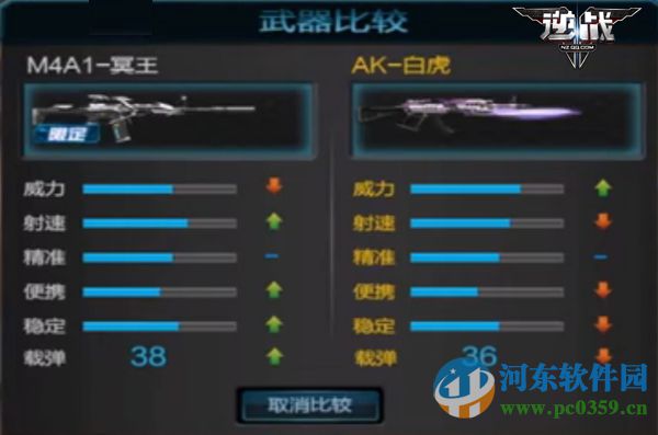 逆戰(zhàn)M4A1-冥王怎么樣？逆戰(zhàn)M4A1-冥王測(cè)評(píng)