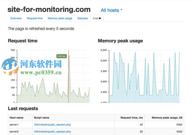 mysql管理工具哪個(gè)好？好用mysql管理工具介紹