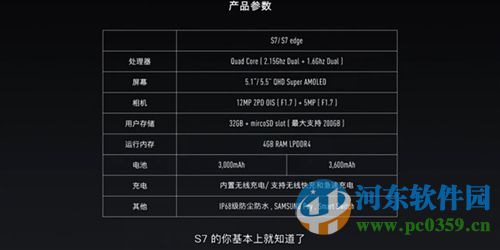 三星Galaxy S7和Galaxy S7 Edge怎么樣？