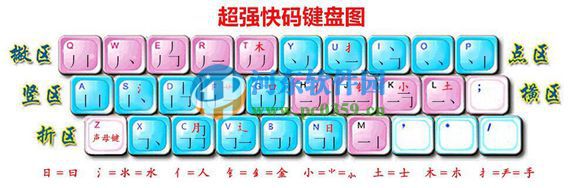 超強(qiáng)快碼輸入法怎么輸入符號(hào)?超強(qiáng)快碼輸入法打符號(hào)的方法