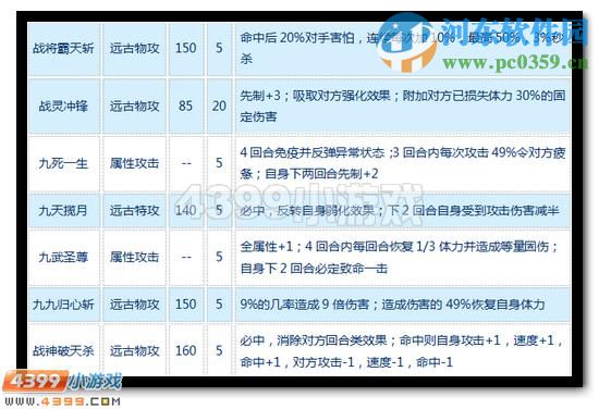 賽爾號四九圣尊怎么配招？賽爾號四九圣尊配招方案