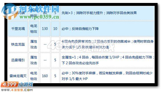 賽爾號九霄雷魂怎么配招？賽爾號九霄雷魂配招方案