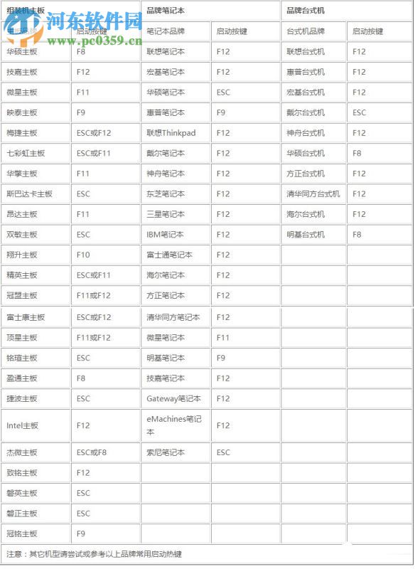 系統(tǒng)之家一鍵還原如何操作？系統(tǒng)之家一鍵還原使用方法