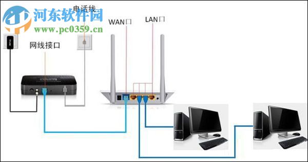 路由器頁(yè)面打不開(kāi)怎么辦？路由器頁(yè)面打不開(kāi)的解決方法