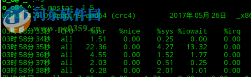 linux查看cpu使用率的方法