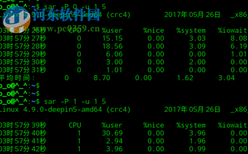 linux查看cpu使用率的方法