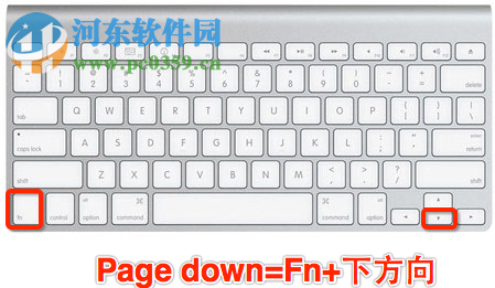 Mac Fn組合按鍵功能與使用方法