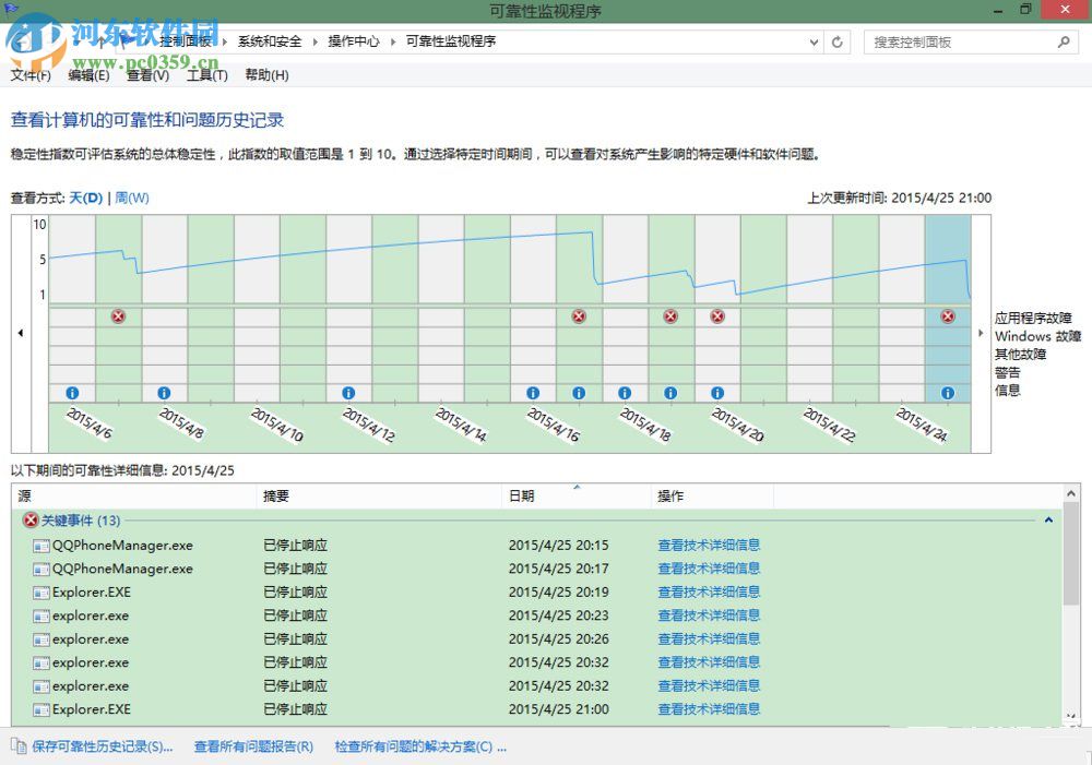 Win8系統(tǒng)下“windows資源管理器未響應(yīng)”的解決方案