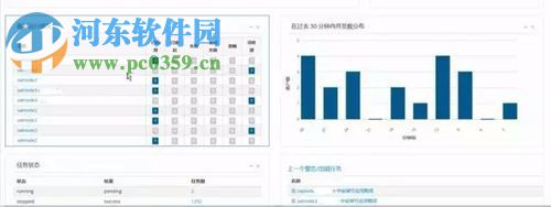 使用Satellite管理RHEL補丁的方法