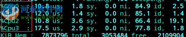 Linux查看cpu總個(gè)數(shù)和總內(nèi)存的方法