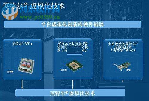 win10開啟vt虛擬化技術(shù)的方法