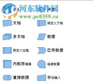 使用MyDraw繪制流程圖的方法