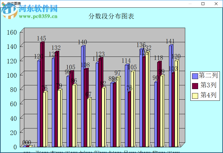 微易圖形報(bào)表生成器制作圖表的方法