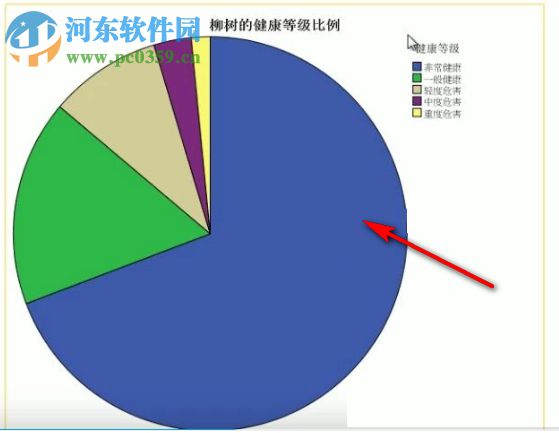 怎么用SPSS繪制餅狀圖