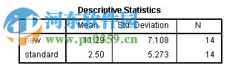 怎么用SPSS進(jìn)行相關(guān)性分析