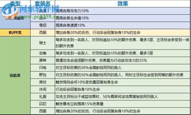 一拳超人最強(qiáng)之男擴(kuò)展卡怎么選 擴(kuò)展卡搭配方法介紹