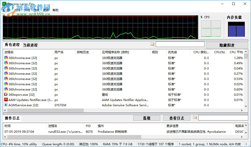 Process Lasso智能系統(tǒng)進(jìn)程優(yōu)化工具如何設(shè)置進(jìn)程優(yōu)先級(jí)