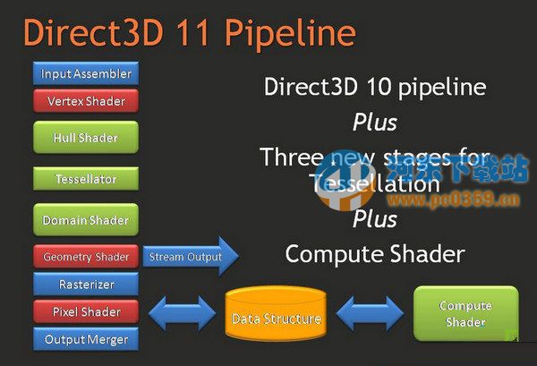 directx 11.0 官方win7 64/32完整版