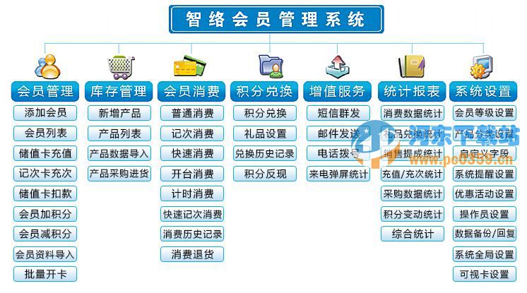 智絡(luò)會員管理系統(tǒng) 18.09.13.02 官方版