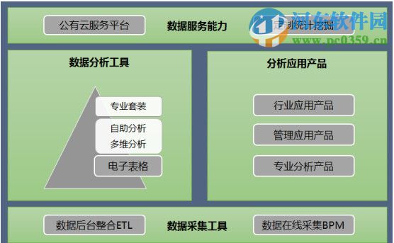 Smartbi電子表格版(免費報表軟件) 3.0 官方版