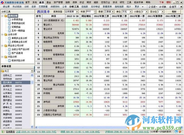 天相投資分析系統(tǒng)下載 4.9.21 官方版