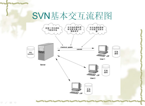 TortoiseSVN Mac版 1.8.7