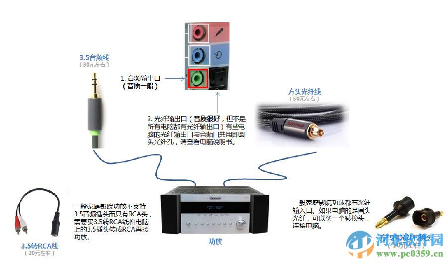 蘋果錄屏大師(itools airplayer) 1.0.2.1 官方版