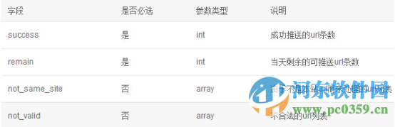 A5百度鏈接批量提交(百度鏈接推送) 1.0 綠色版