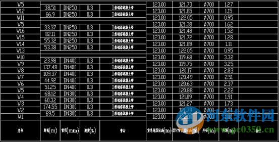 鴻業(yè)小區(qū)室外給排水 10.5 官方版