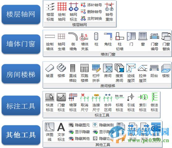 tr天正建筑軟件下載 1.0 官方版