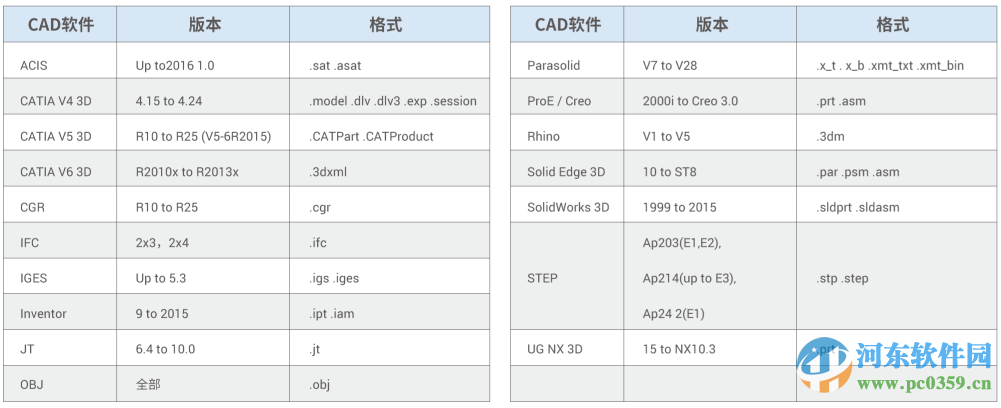 三維輕量化瀏覽器(SView) 64位 4.20 官方最新版