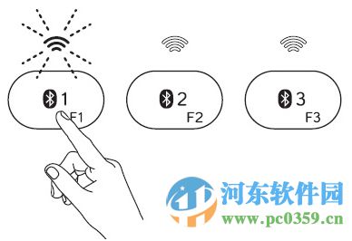 羅技k810驅(qū)動(dòng)下載 6.67.83 官方版