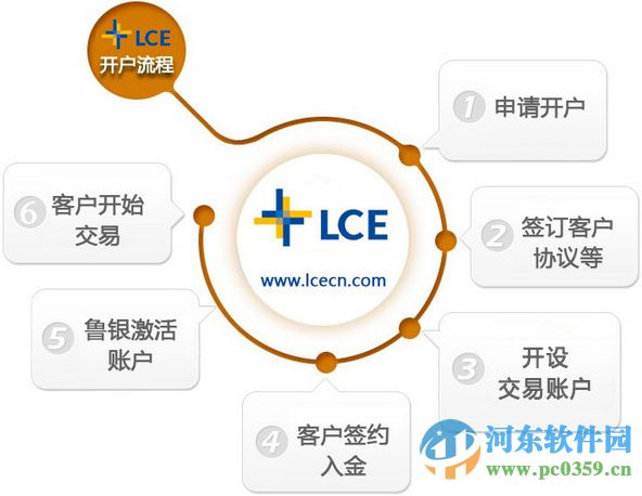 魯銀實(shí)盤行情分析軟件下載 2016 官方版