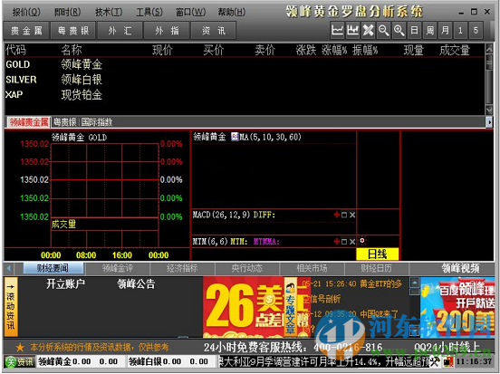 領(lǐng)峰黃金羅盤分析系統(tǒng)下載 2.0 官方版