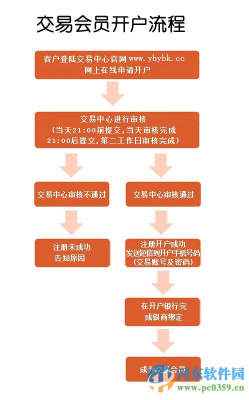 藝博郵幣卡交易中心客戶端下載 1.0.18 官方版