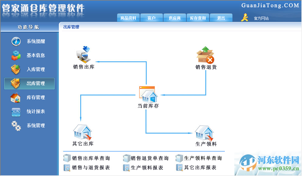 管家通倉庫管理軟件下載