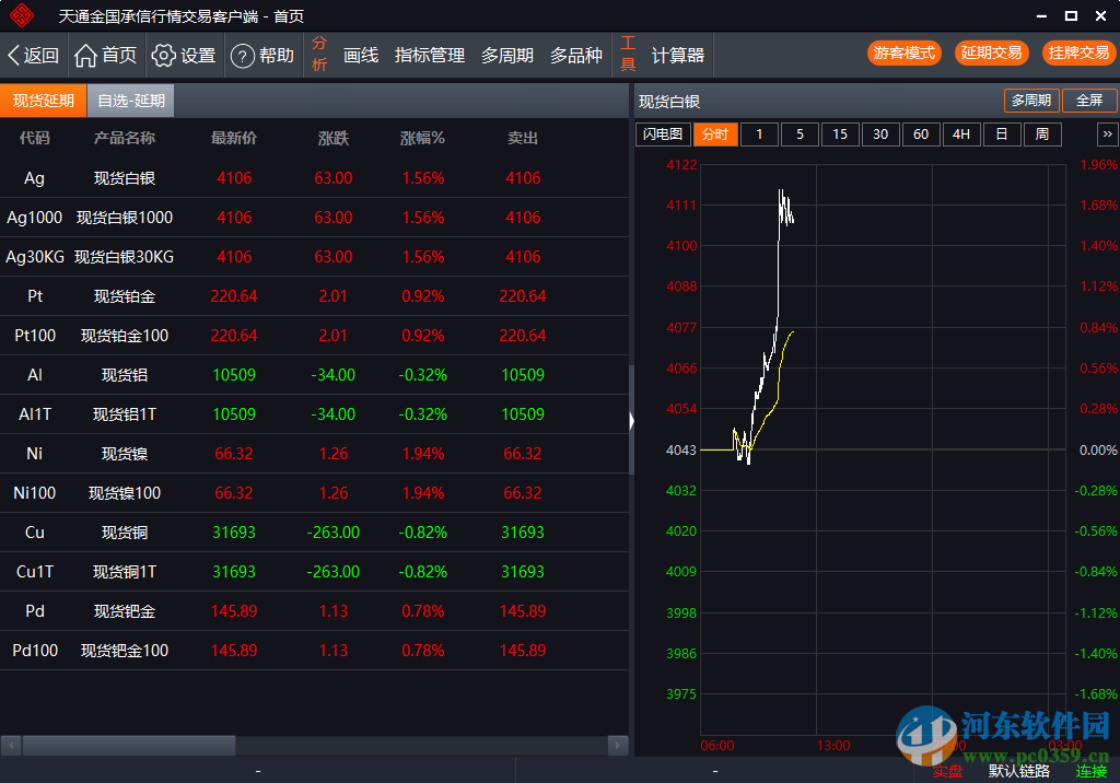 天通金行情交易客戶端 1.1.06 官方版