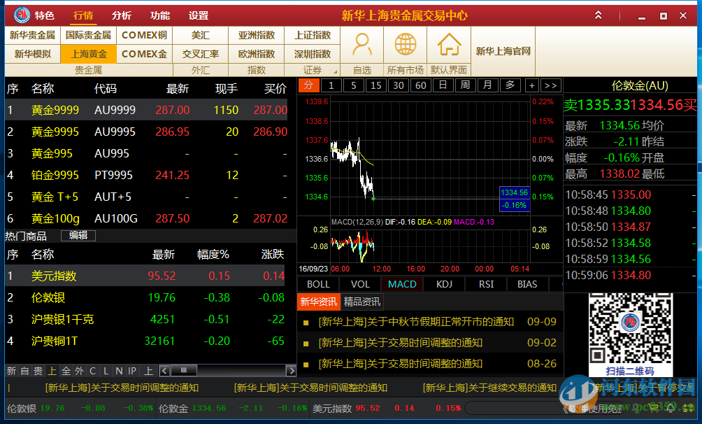 新華上海行情分析系統(tǒng)下載 5.0.3.0 官方點證版