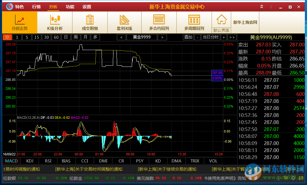 新華上海行情分析系統(tǒng)下載 5.0.3.0 官方點證版