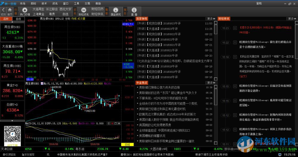 第一金服行情分析交易客戶端 2.0.0.4 官方版