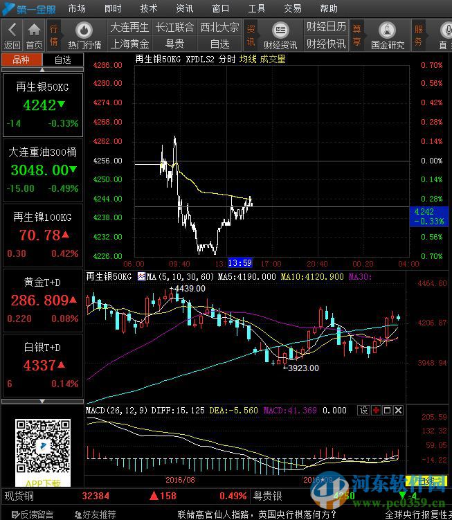 第一金服行情分析交易客戶端 2.0.0.4 官方版