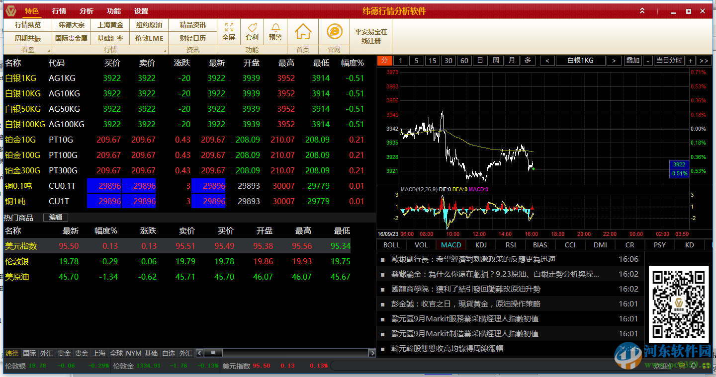 湖南緯德行情分析軟件下載 1.0 官方版