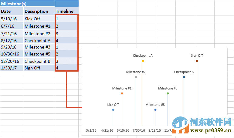 ppt時(shí)間軸插件(Office Timeline)下載 3.62.00.00 免費(fèi)版