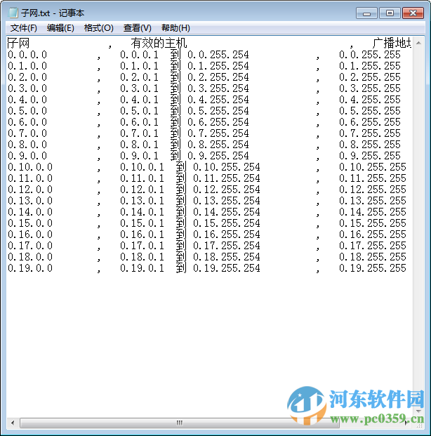 ipsubnetter1.7 (子網(wǎng)計(jì)算器) 1.7 綠色版