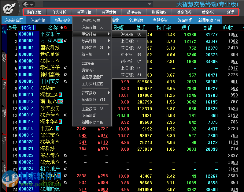 大智慧交易終端下載(專業(yè)版) 7.90 官方版